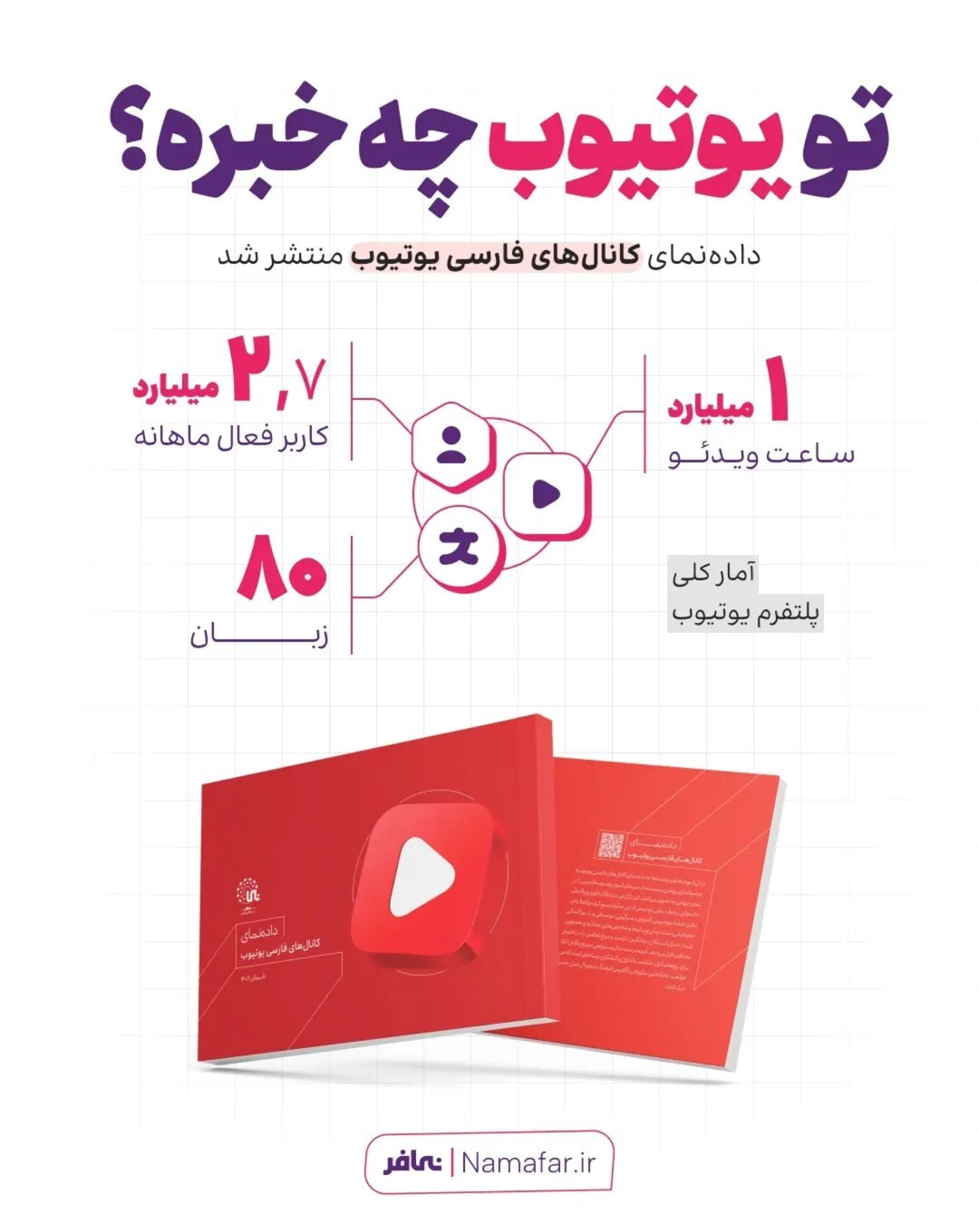 یوتیوب