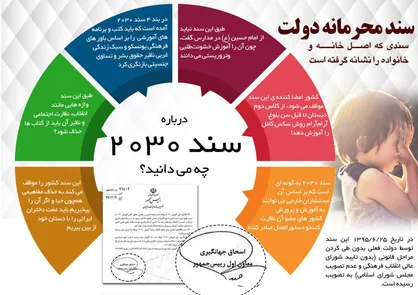 مدارس طبیعت از اهداف توسعه پایدار ۲۰۳۰