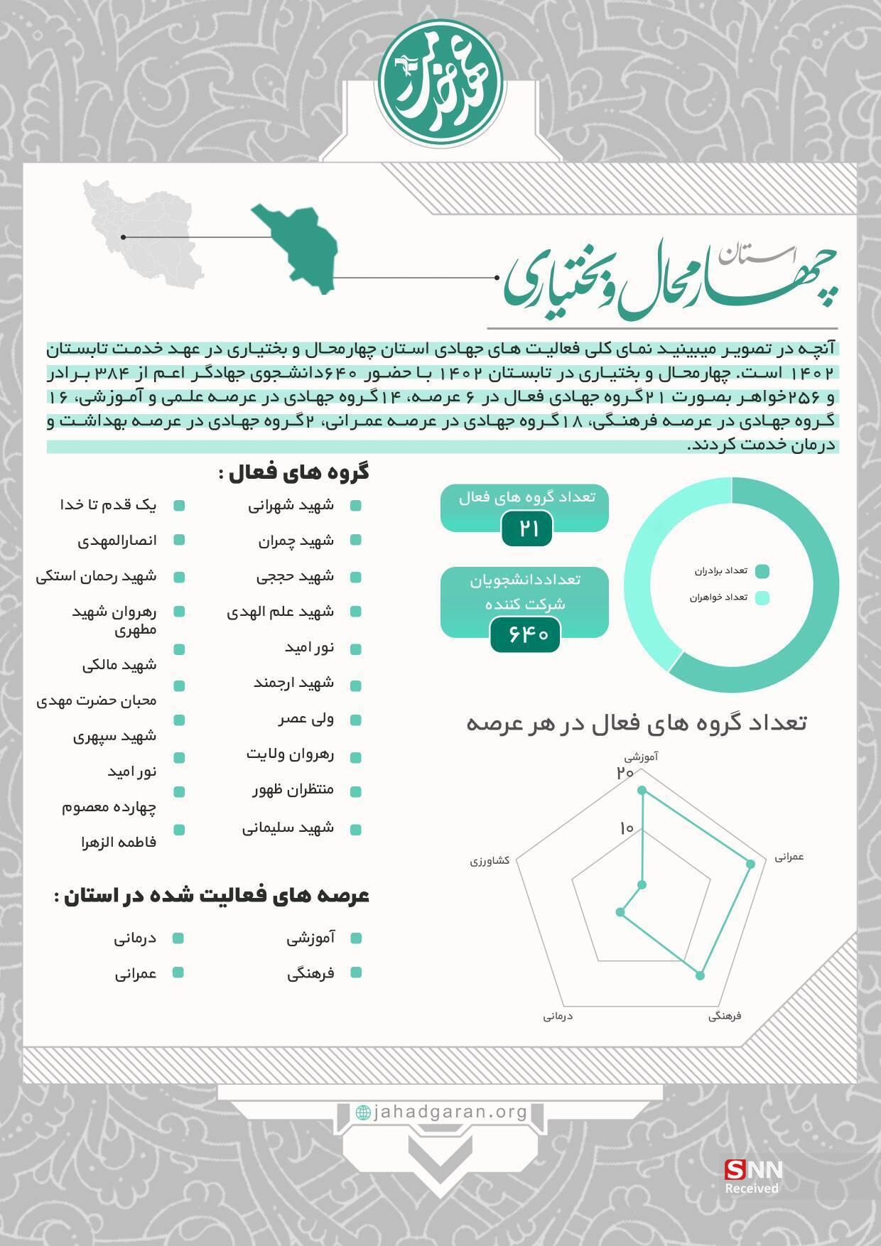 عهد خدمت