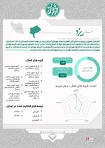 عهد خدمت