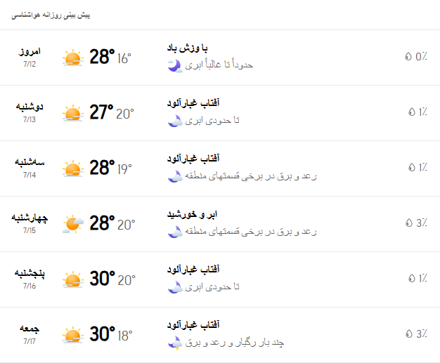 پیش‌بینی آب و هوا تهران تا آخر هفته / بارش باران ادامه دارد؟