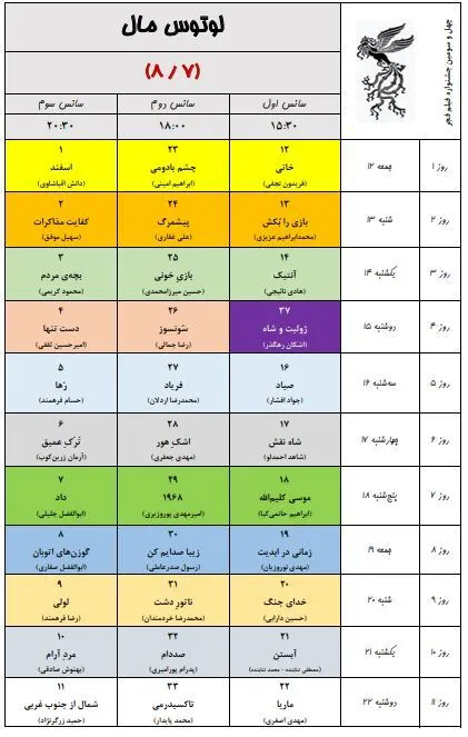 به گزارش خبرنگار فرهنگی خبرگزاری دانشجو، ۳۴ مجموعه سینمایی و ۵۴ پرده سینما در تهران در سه سانس از روز ۱۲ بهمن ماه میزبان مخاطبان جشنواره فیلم فجر خواهند بود.
همچنین پردیس سینمایی همیلا در منطقه ۵ و محله پونک تهران همزمان با چهل سومین جشنواره فیلم فجر افتتاح و به ظرفیت اکران سینمایی کشور اضافه خواهد شد.