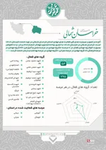 عهد خدمت