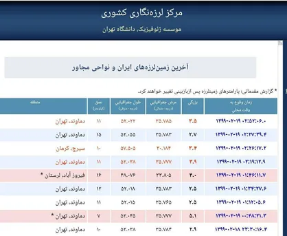 زمین&zwnj;لرزه&zwnj;های ثبت شده از تهران تاکنون /  تهران برای هفتمین بار لرزید