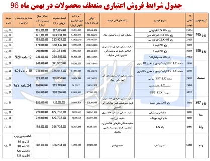 طرح پیش فروش جدید محصولات ایران خودرو از ۲۹ مهرماه