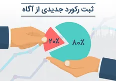 کارگزاری آگاه در عرضه اولیه نوری رکورد شکست