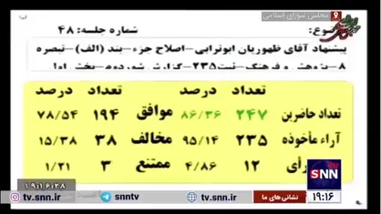دانشگاه&zwnj;ها نسبت به مشارکت و استفاده از منابع مازاد خود برای تکمیل و تهیه خوابگاه با اولویت خوابگاه&zwnj;های متاهلی موظف شدند