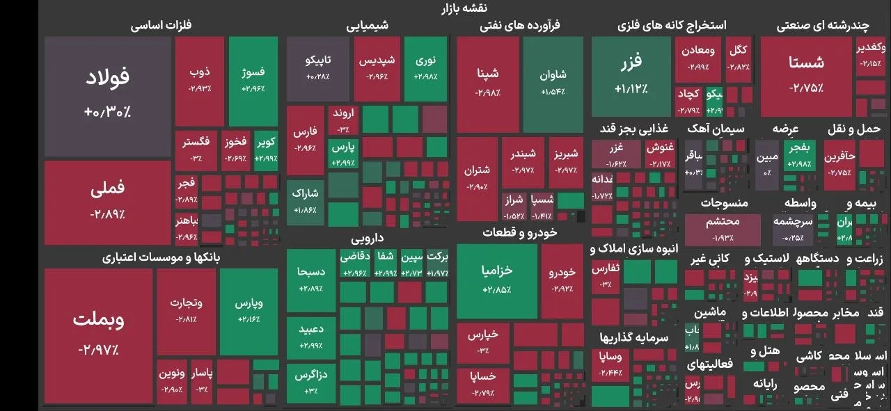 شاخص بورس تهران در آستانه جهش 