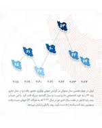اطلاعات نگاشت