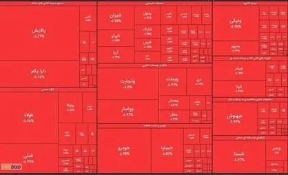 دولت سود کرد، اما بازار بورس را به&zwnj;هم ریخت