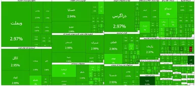 ارزش ۵۴ همتی سفارش‌های خرید سهام در پیش گشایش بازار