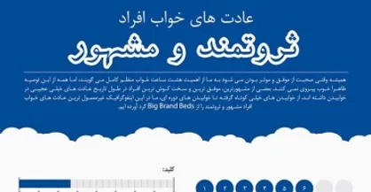 اینفوگرافیک/ عادت&zwnj;های خواب افراد ثروتمند و مشهور