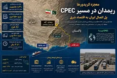 معجزه کریدورها/هدف‌گذاری جذب ۵۰ همت سرمایه‌گذاری