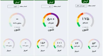 کیفیت هوای بم در وضعیت خطرناک قرار گرفت / بارش شن در آسمان شهرستان&zwnj;های شرقی کرمان!