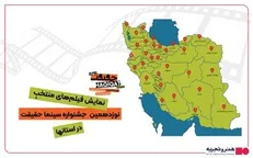 ۱۰ هزار نفر به تماشای آثار جشنواره «سینماحقیقت» در شهرستان‌ها نشستند