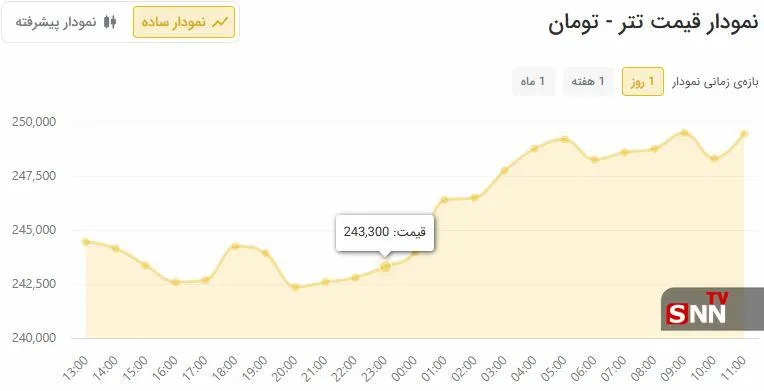 فقاد فقاد