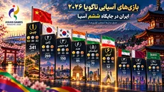 از جهش ۴۶ درصدی طلا‌های ایران در بازی‌های آسیایی ناگویا تا ناکامی میلیاردی اعراب