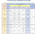 ضرایب دروس کنکور