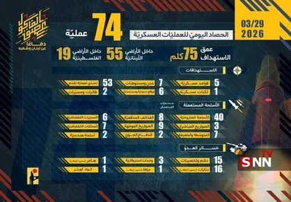 رزمندگان دلاور حزب الله یک روز تاریخی دیگر را رقم زدند