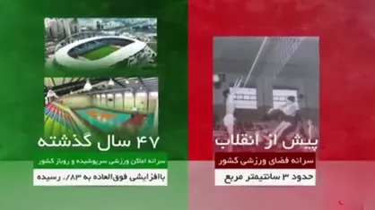 مقایسه آماری ورزش ایران؛ قبل و بعد از انقلاب شکوهمند اسلامی