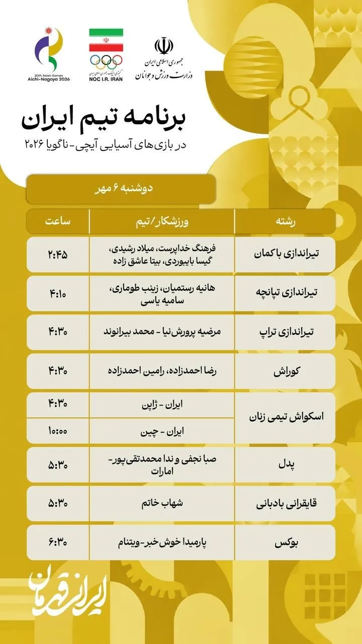 ناگویا ناگویا