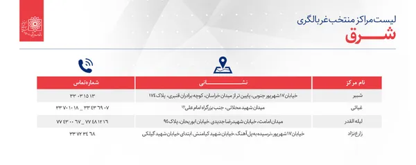 اعلام مراکز منتخب غربالگری بیماری کرونا در استان تهران