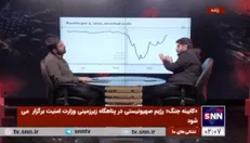 رفتار هیجانی بازار ارز در شرایط کنونی طبیعی است/ تجربه جنگ اوکراین و کاهش ارزش مقطعی روبل و بازگشت به شرایط قبل را نباید فراموش کرد