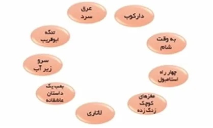 9 فیلم برتر آرای تماشاگران اعلام شد/ &laquo;خجالت نکش&raquo; حذف شد