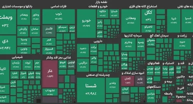 شاخص کل بورس برای نخستین بار وارد کانال ۵.۵ میلیون واحد شد