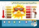 توصیه امدادی اربعین