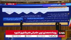 افشین: نوآوری باید مستمر باشد / توسعه علمی بدون فناوری به ظرفیت تبدیل نمی‌شود