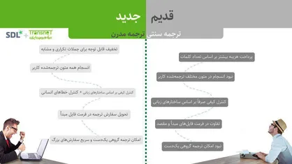 انقلاب در صنعت ترجمه انسانی