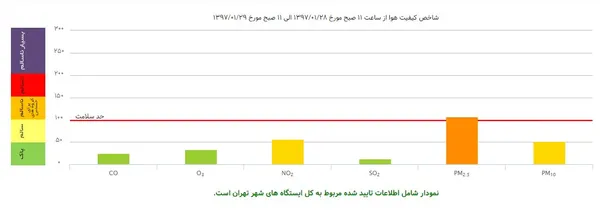 برای مشاهده تصویر در اندازه بزرگتر روی آن کلیک کنید