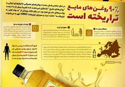 متولی صدور گواهی &laquo;غیر تراریخته&raquo; کیست؟
