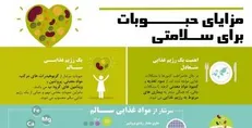 اینفوگرافیک/ مزایای حبوبات برای سلامتی