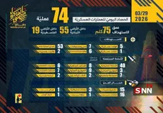 رزمندگان دلاور حزب الله یک روز تاریخی دیگر را رقم زدند
