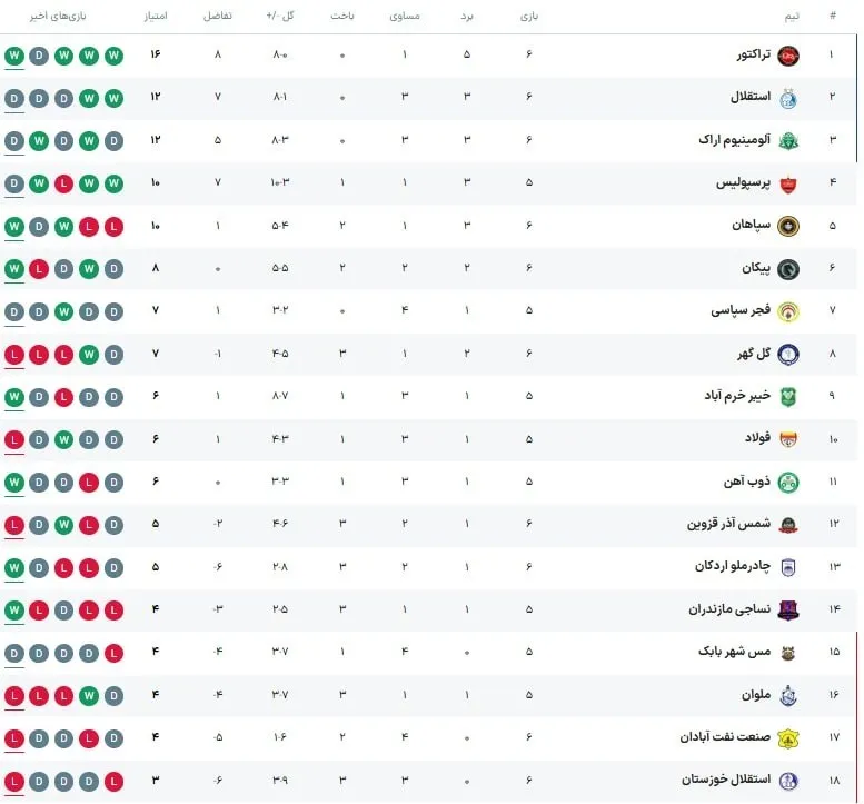 لیگ برتر