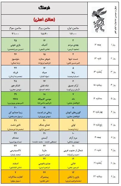 به گزارش خبرنگار فرهنگی خبرگزاری دانشجو، ۳۴ مجموعه سینمایی و ۵۴ پرده سینما در تهران در سه سانس از روز ۱۲ بهمن ماه میزبان مخاطبان جشنواره فیلم فجر خواهند بود.
همچنین پردیس سینمایی همیلا در منطقه ۵ و محله پونک تهران همزمان با چهل سومین جشنواره فیلم فجر افتتاح و به ظرفیت اکران سینمایی کشور اضافه خواهد شد.