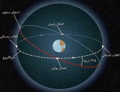 لحظه تحویل سال؛ از زمین تا آسمان