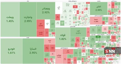 تداوم روند صعودی شاخص کل بورس&nbsp;