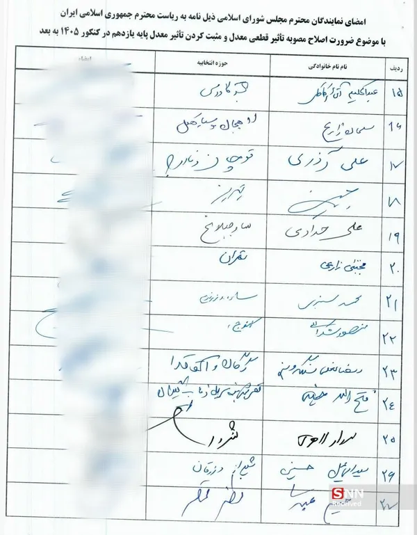 کنکور
