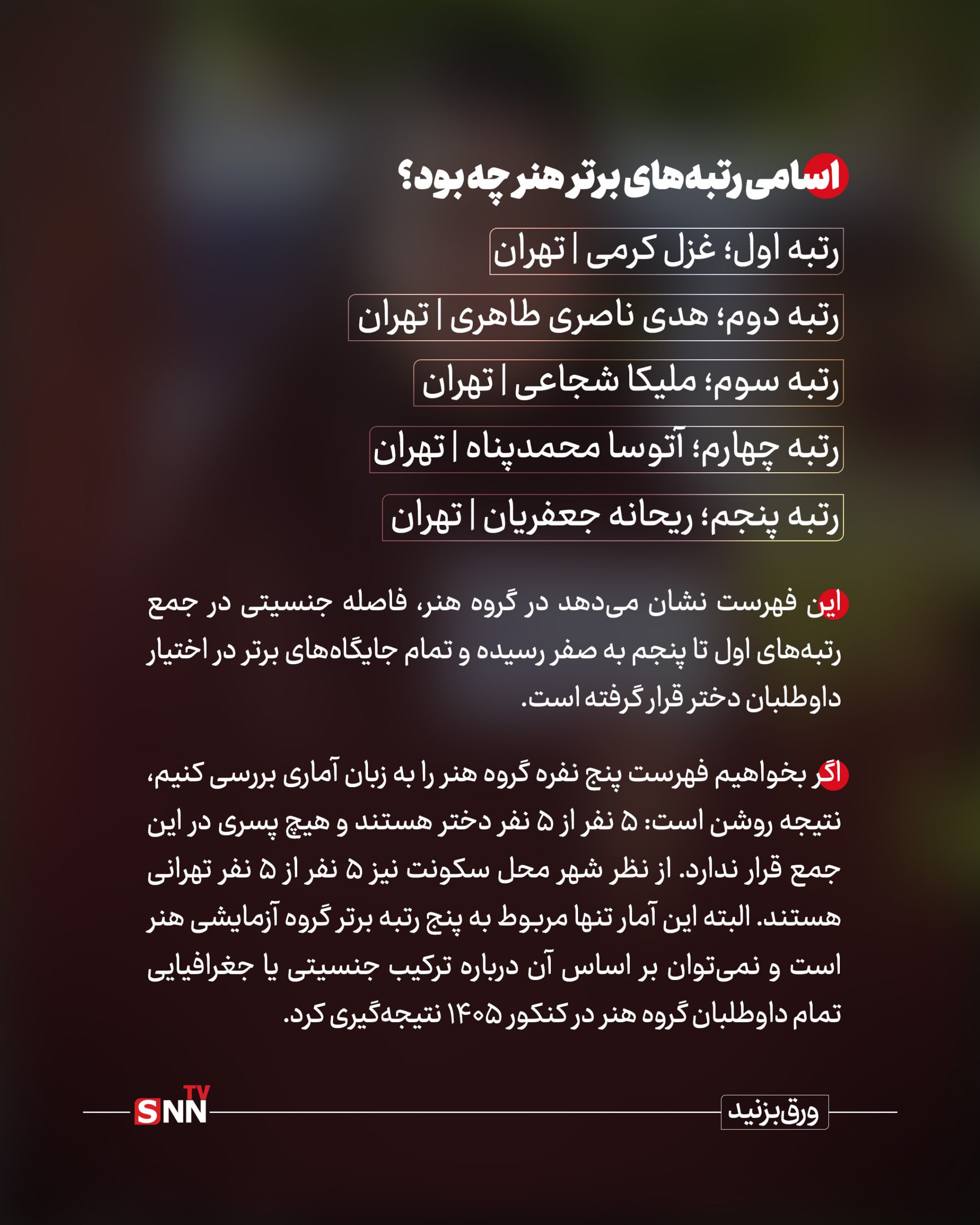 دختران ایران ؛ رتبه های اول کنکور هنر +عکس نوشت