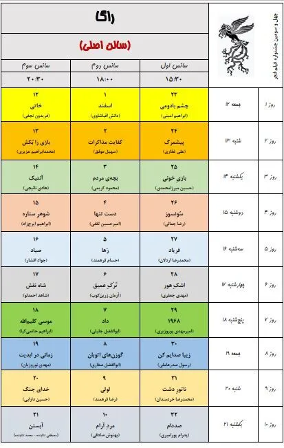 به گزارش خبرنگار فرهنگی خبرگزاری دانشجو، ۳۴ مجموعه سینمایی و ۵۴ پرده سینما در تهران در سه سانس از روز ۱۲ بهمن ماه میزبان مخاطبان جشنواره فیلم فجر خواهند بود.
همچنین پردیس سینمایی همیلا در منطقه ۵ و محله پونک تهران همزمان با چهل سومین جشنواره فیلم فجر افتتاح و به ظرفیت اکران سینمایی کشور اضافه خواهد شد.