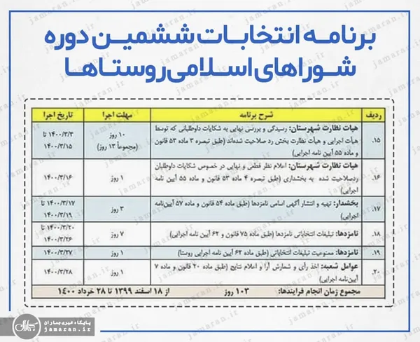 تقویم انتخابات شورای اسلامی روستا
