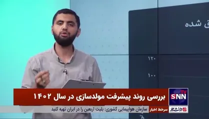 روند پیشرفت مولدسازی در سال ۱۴۰۲؛ نیم درصد قانون اجرایی شد!