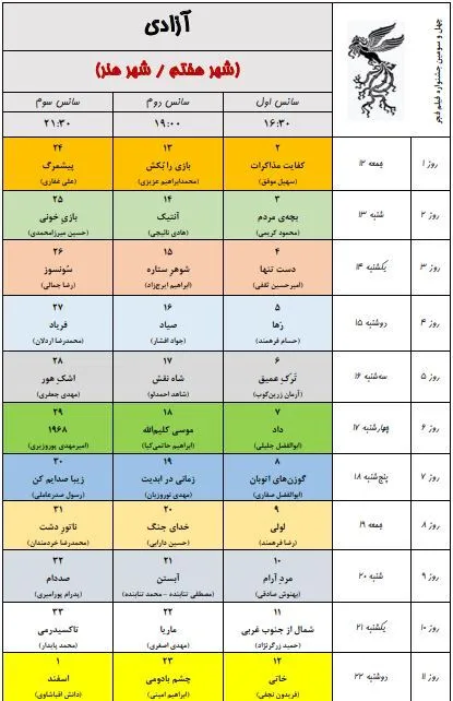 به گزارش خبرنگار فرهنگی خبرگزاری دانشجو، ۳۴ مجموعه سینمایی و ۵۴ پرده سینما در تهران در سه سانس از روز ۱۲ بهمن ماه میزبان مخاطبان جشنواره فیلم فجر خواهند بود.
همچنین پردیس سینمایی همیلا در منطقه ۵ و محله پونک تهران همزمان با چهل سومین جشنواره فیلم فجر افتتاح و به ظرفیت اکران سینمایی کشور اضافه خواهد شد.