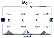 قیمت دلار و یورو در مرکز مبادله ایران؛ سه‌شنبه ۲۴ مهر