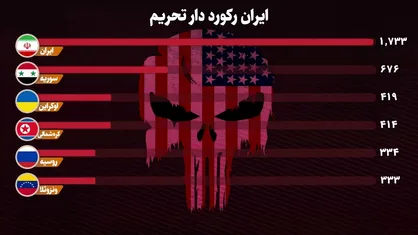 ایران رکورد دار تحریم