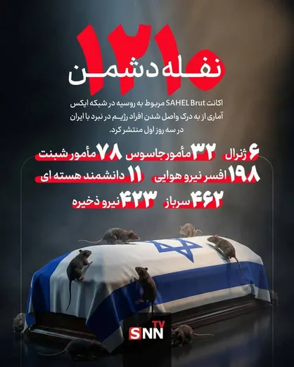 ۱۲۱۰ نفله صهیونی