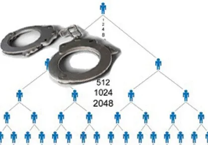 اخطار پلیس آگاهی ناجا به گردانندگان شرکت های هرمی